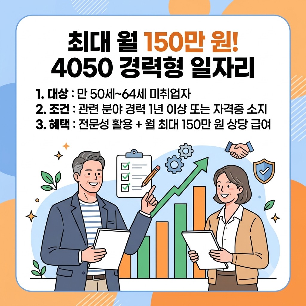 최대 월 150만 원 지급되는 40대 50대 중장년 경력형 일자리 신청 자격 조건 가이드 카드뉴스