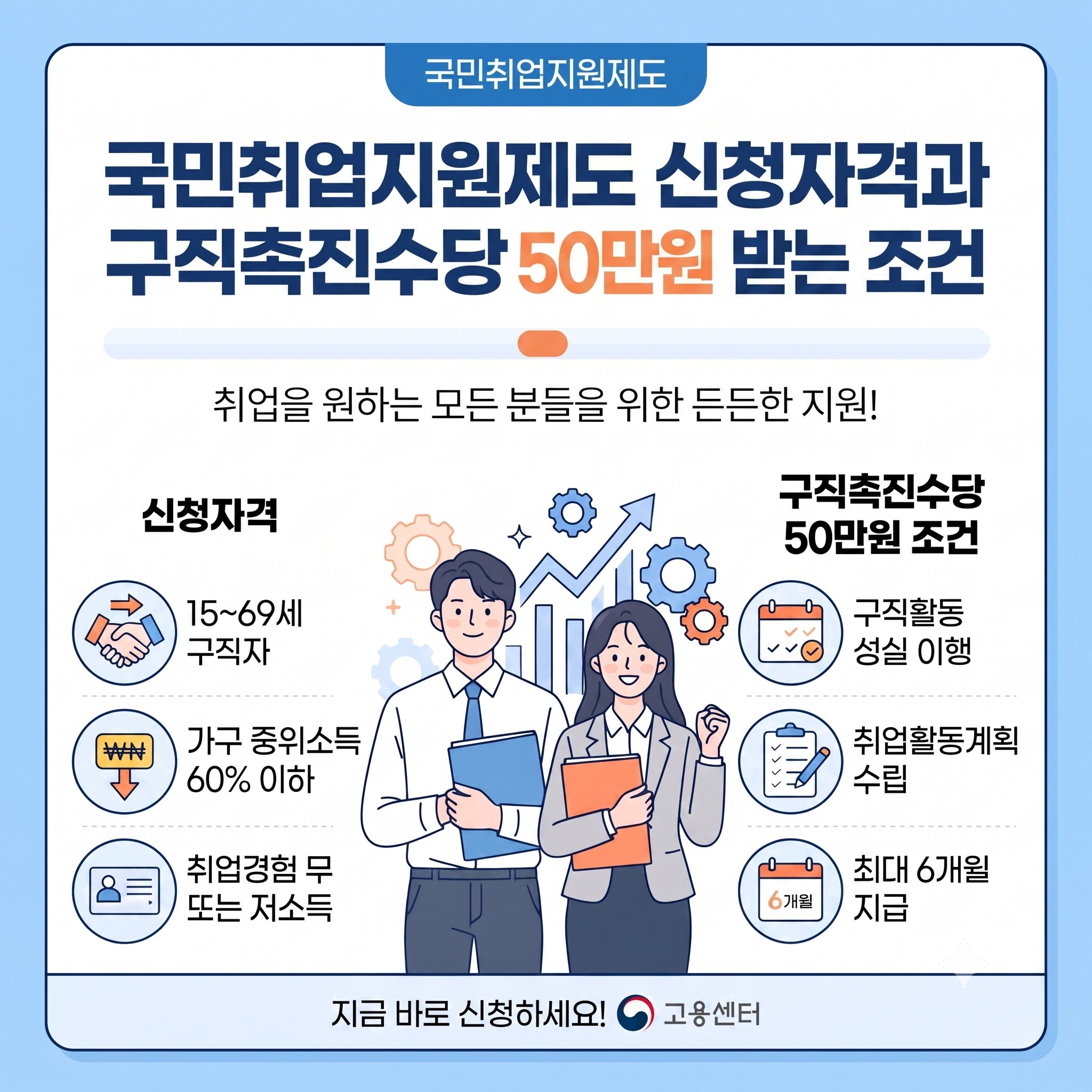 국민취업지원제도 신청자격 및 구직촉진수당 50만원 지원 조건 안내 카드뉴스