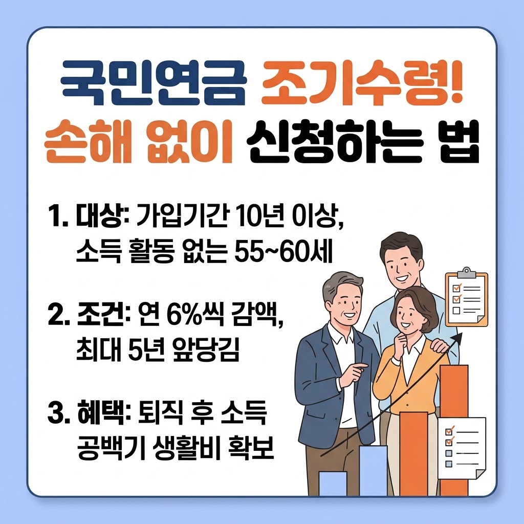 국민연금 조기수령 조건표