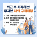 해외구매대행 무자본창업 안내