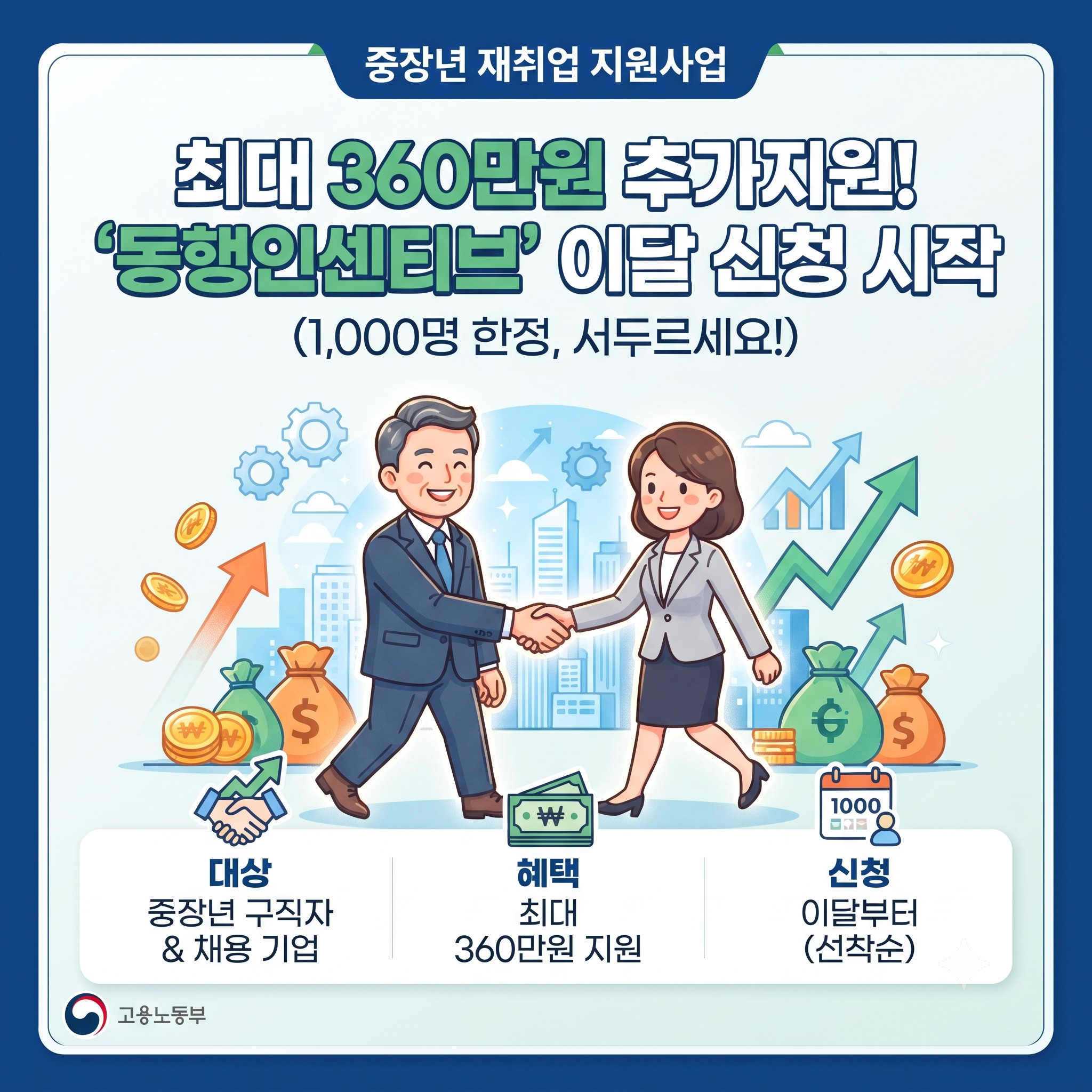 중장년 재취업 동행인센티브 최대 360만 원 지원 안내 카드뉴스