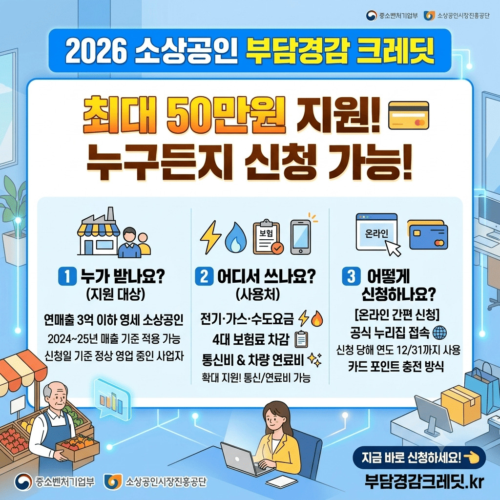2026년 소상공인 부담경감 크레딧 50만원 지원 대상 및 신청 방법 안내 카드뉴스