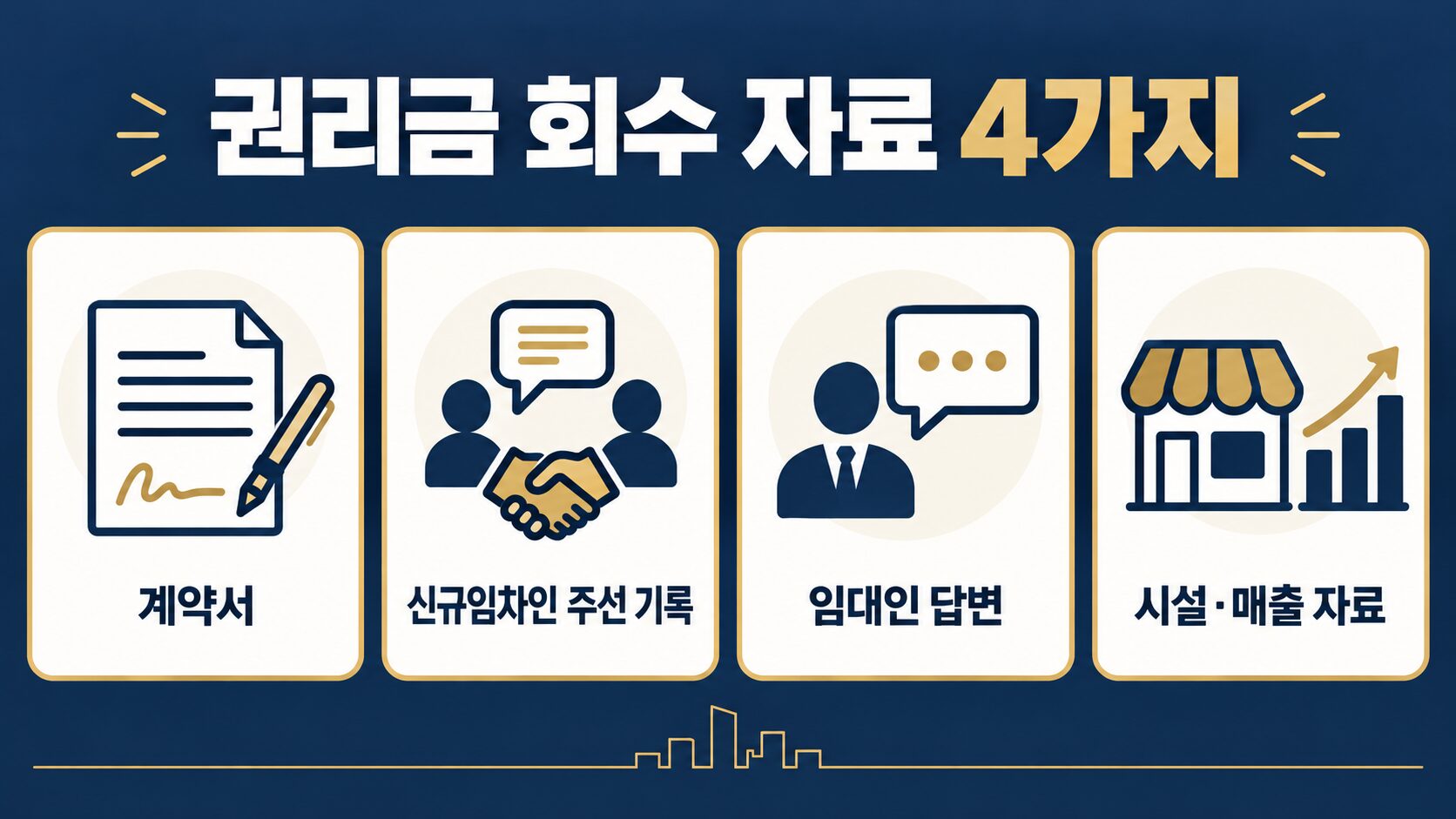 상가 권리금 회수를 위해 준비할 계약서, 신규임차인 주선 기록, 임대인 답변, 시설과 매출 자료